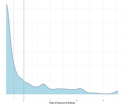 Bullying in the Russian Secondary School: Predictive Analysis of Victimization